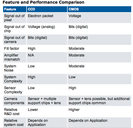 ccd_cmos.jpg