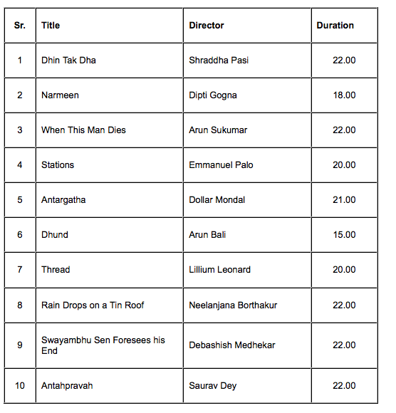 You will need to login to be able to view this list of films to be screened...