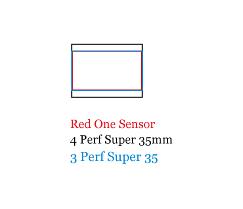 the 3perf S35 and Red One sensor are almost the same size, hence overlap in this diagram i made
