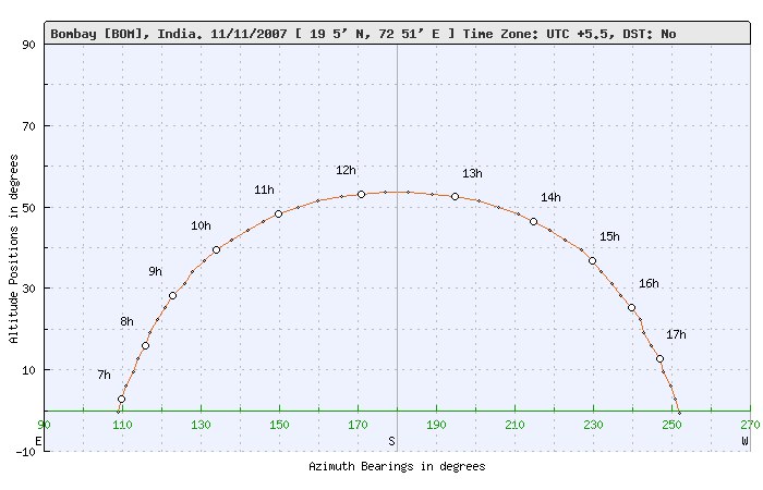 graph.image.php.jpg